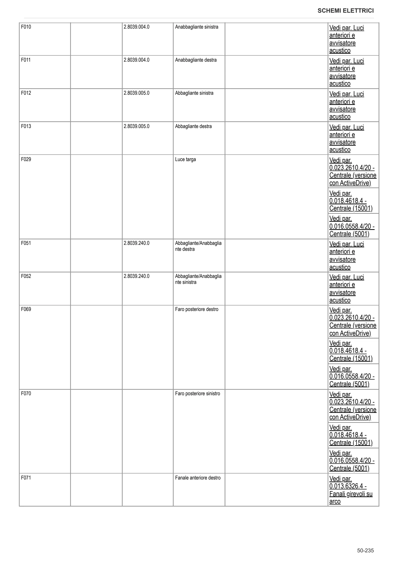 Manuale d'officina: RV.110 → ZKDV1202W0TL15001 – sample manual page 3