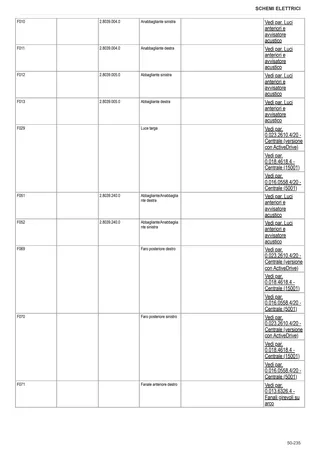 Manuale d'officina: RV.110 → ZKDV1202W0TL15001 – sample manual page 3