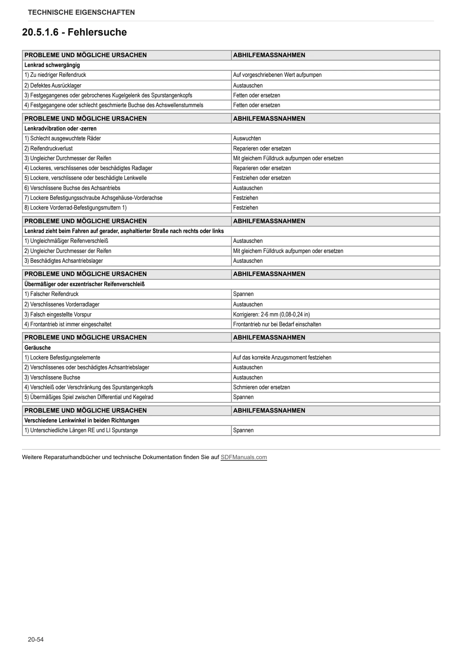 Werkstatthandbuch: G.23 H – sample manual page 1