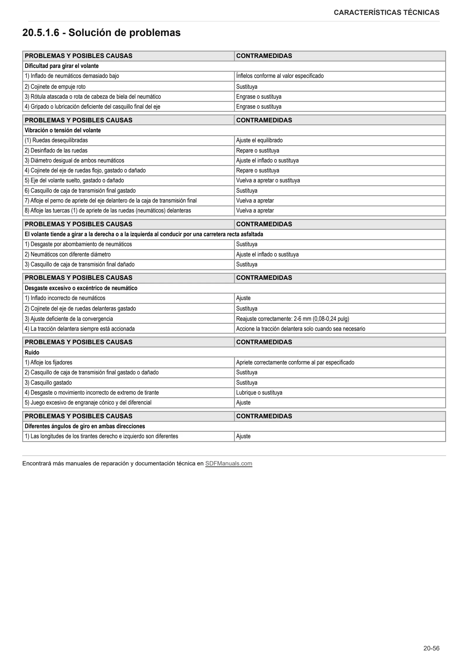 Manual de taller: G.27 H – sample manual page 1