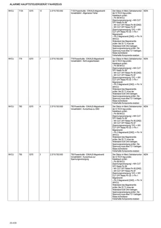 Werkstatthandbuch: Electronic control unit – sample manual page 2