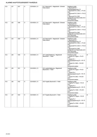 Werkstatthandbuch: Electronic control unit – sample manual page 3