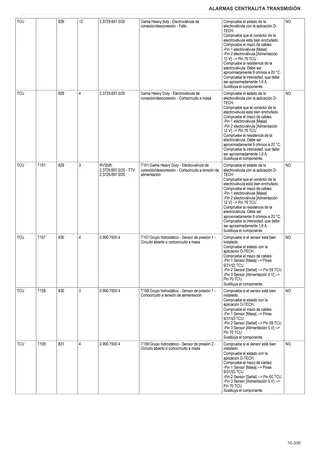 Manual de taller: Electronic control unit – sample manual page 1