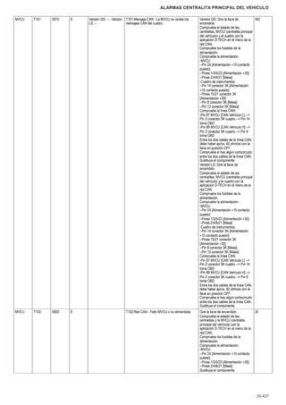Manual de taller: Electronic control unit – sample manual page 2