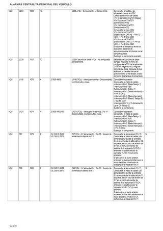 Manual de taller: Electronic control unit – sample manual page 3