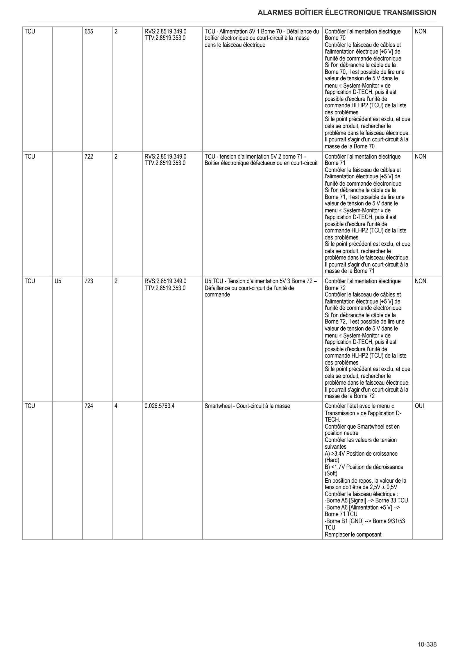 Manuel d'atelier: Electronic control unit – sample manual page 1