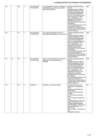 Manuel d'atelier: Electronic control unit – sample manual page 1