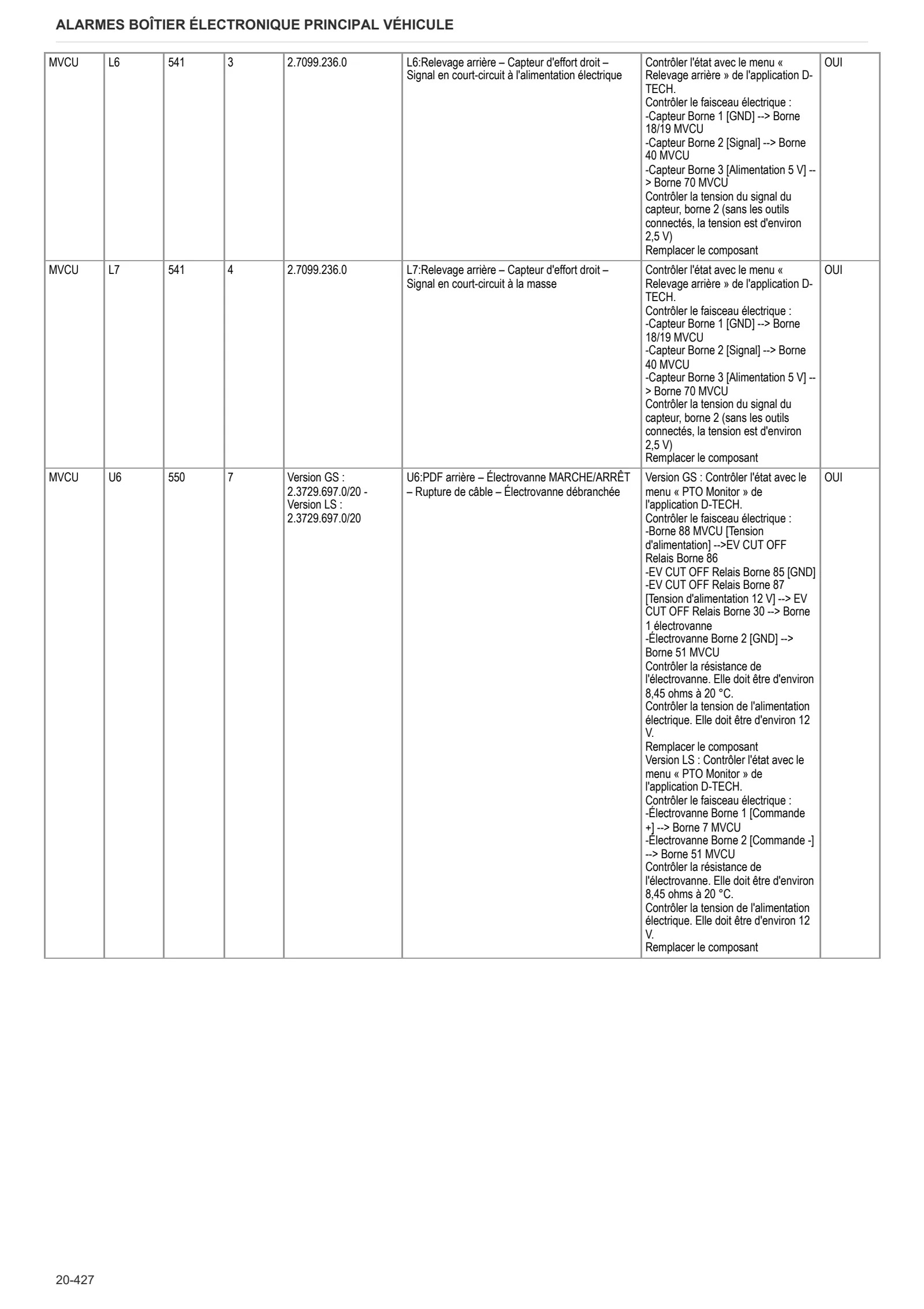Manuel d'atelier: Electronic control unit – sample manual page 2