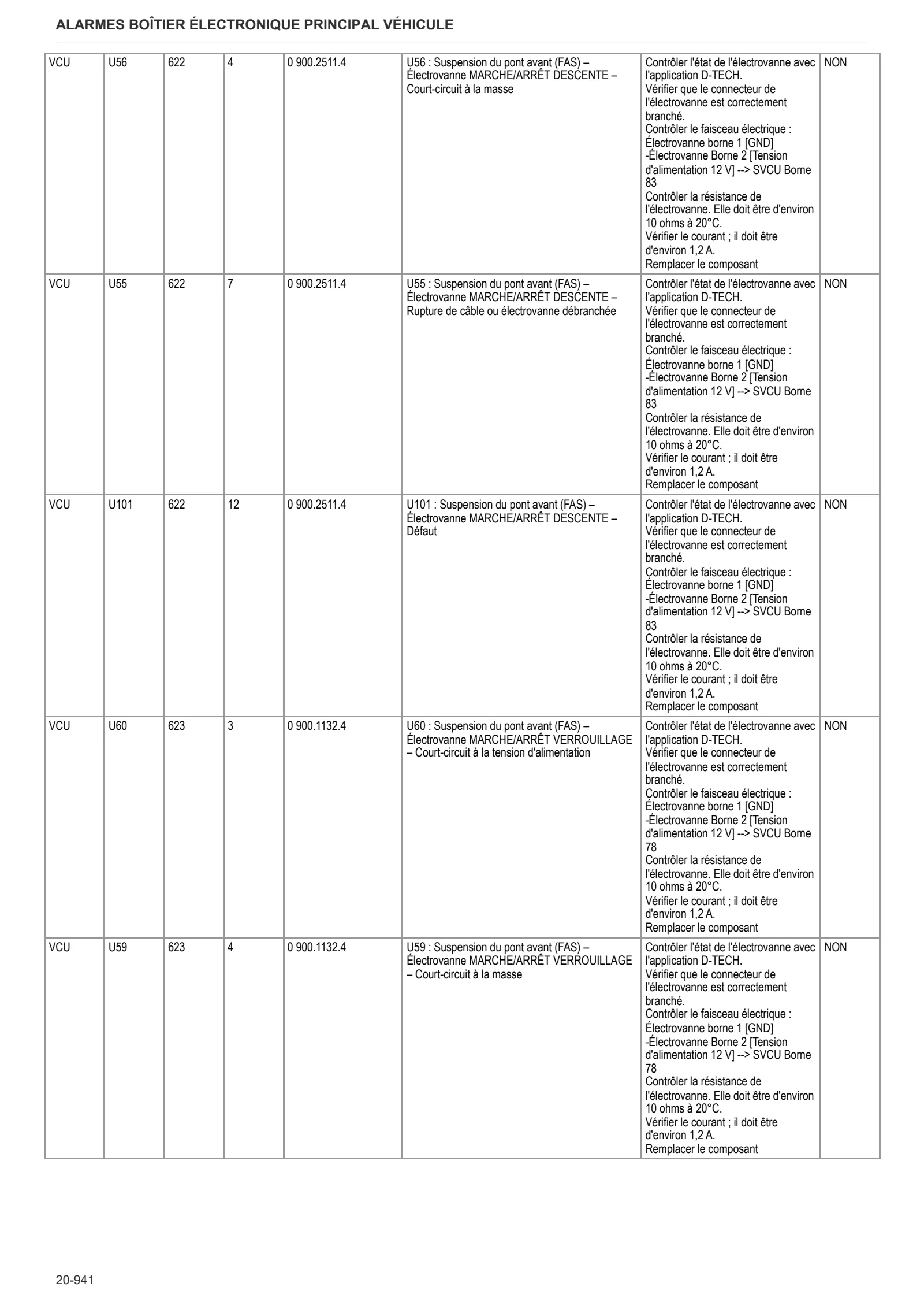 Manuel d'atelier: Electronic control unit – sample manual page 3