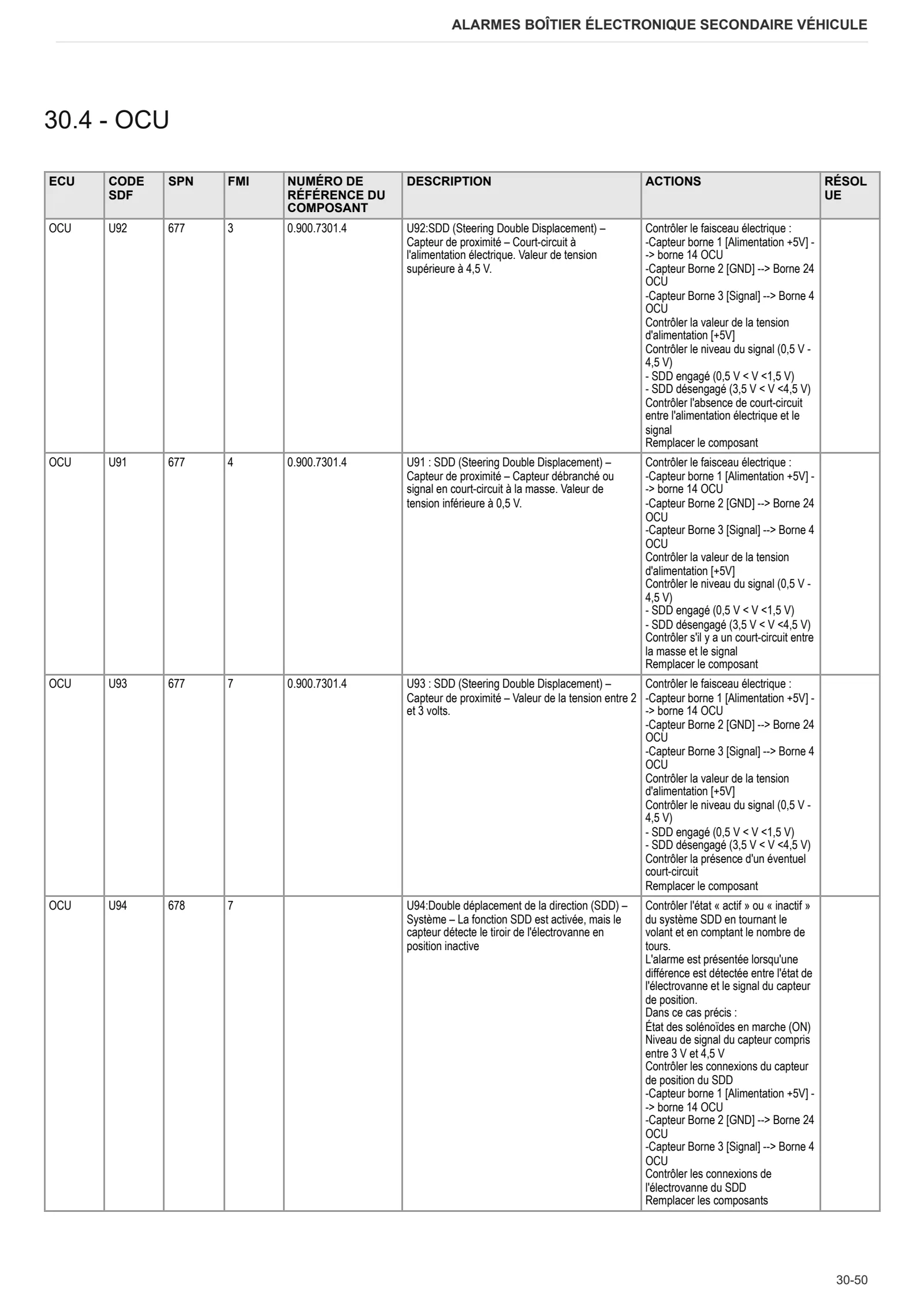 Manuel d'atelier: Electronic control unit – sample manual page 4
