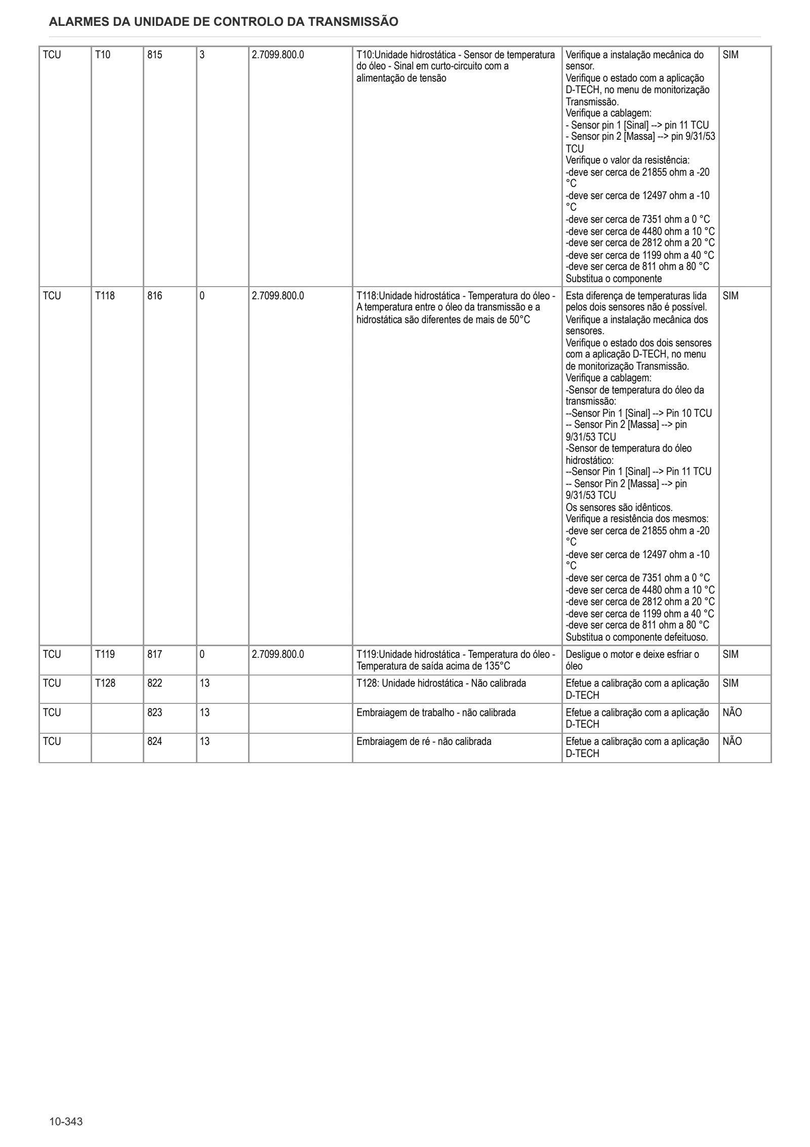 Manual de oficina: Electronic control unit – sample manual page 1