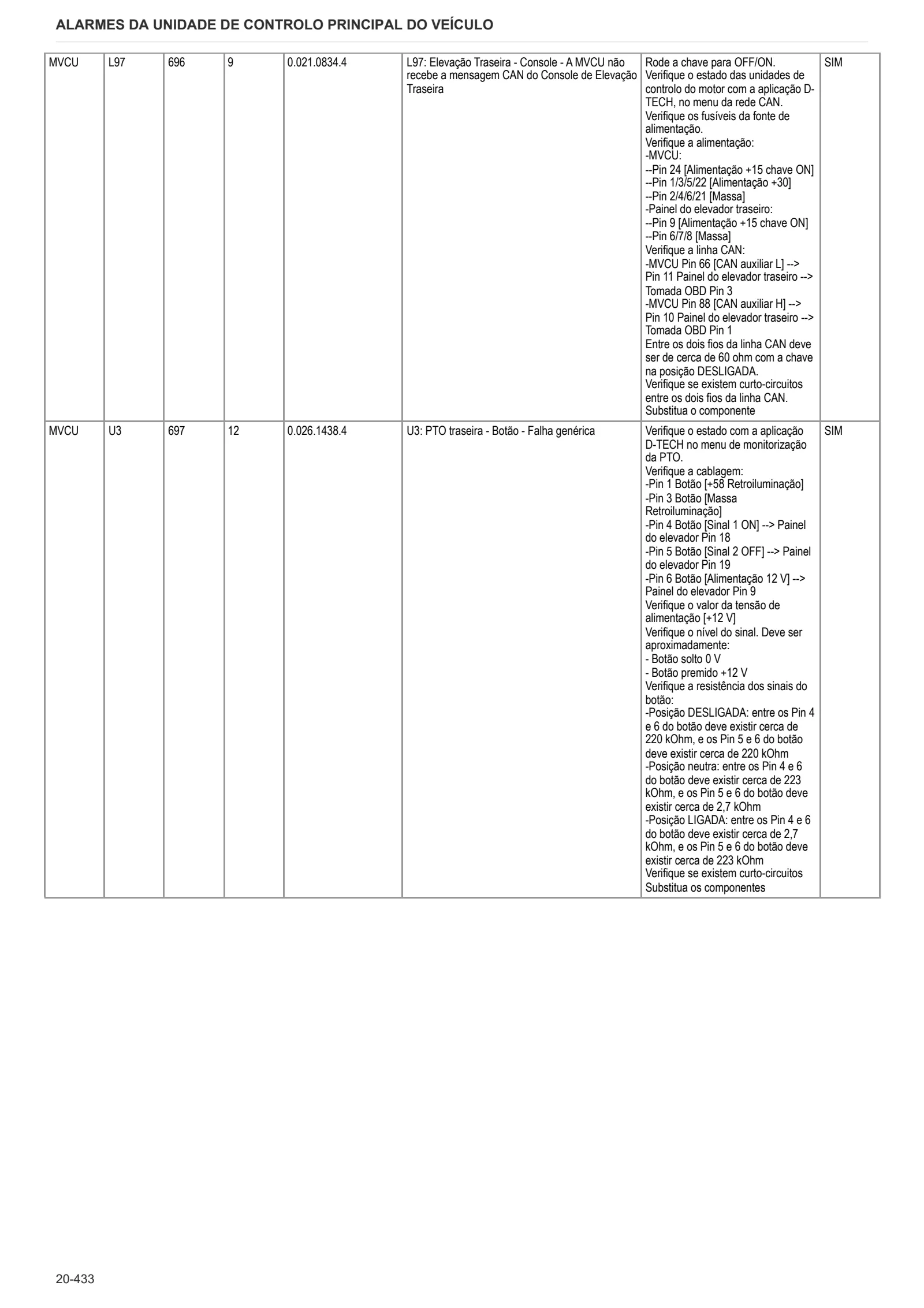 Manual de oficina: Electronic control unit – sample manual page 2