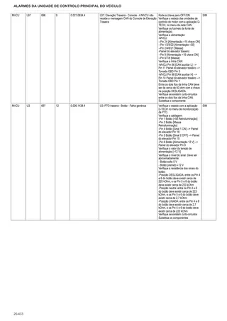 Manual de oficina: Electronic control unit – sample manual page 2