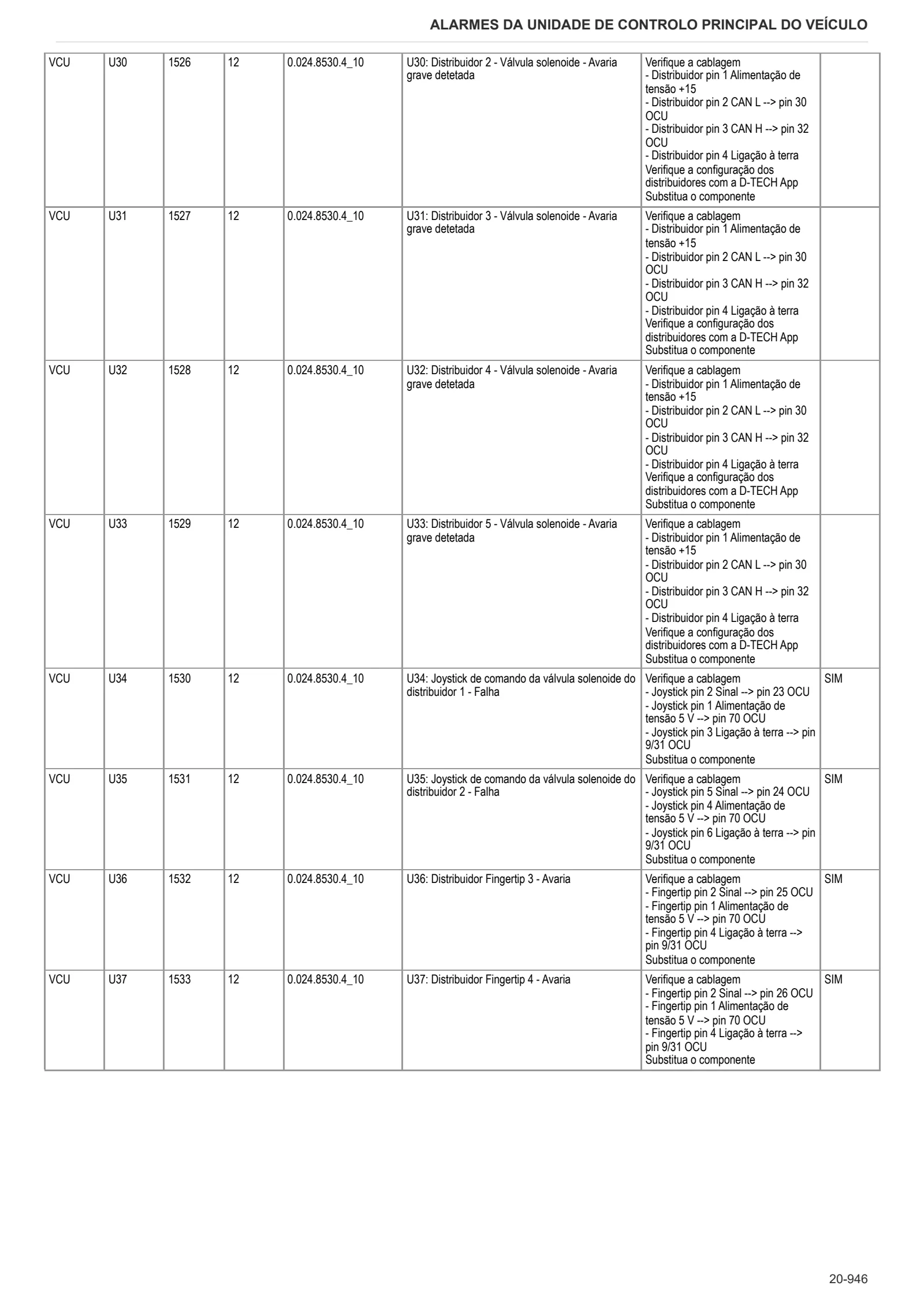 Manual de oficina: Electronic control unit – sample manual page 3