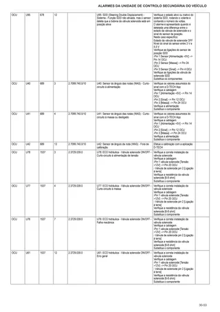 Manual de oficina: Electronic control unit – sample manual page 4