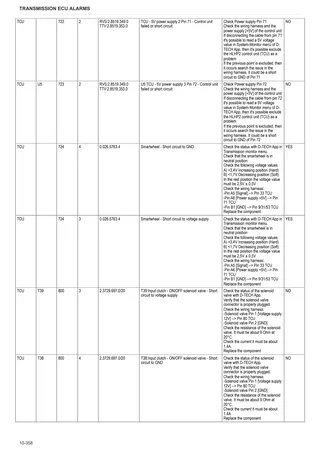 Руководство по ремонту: Electronic control unit – sample manual page 1