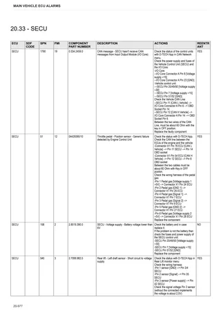 Руководство по ремонту: Electronic control unit – sample manual page 3