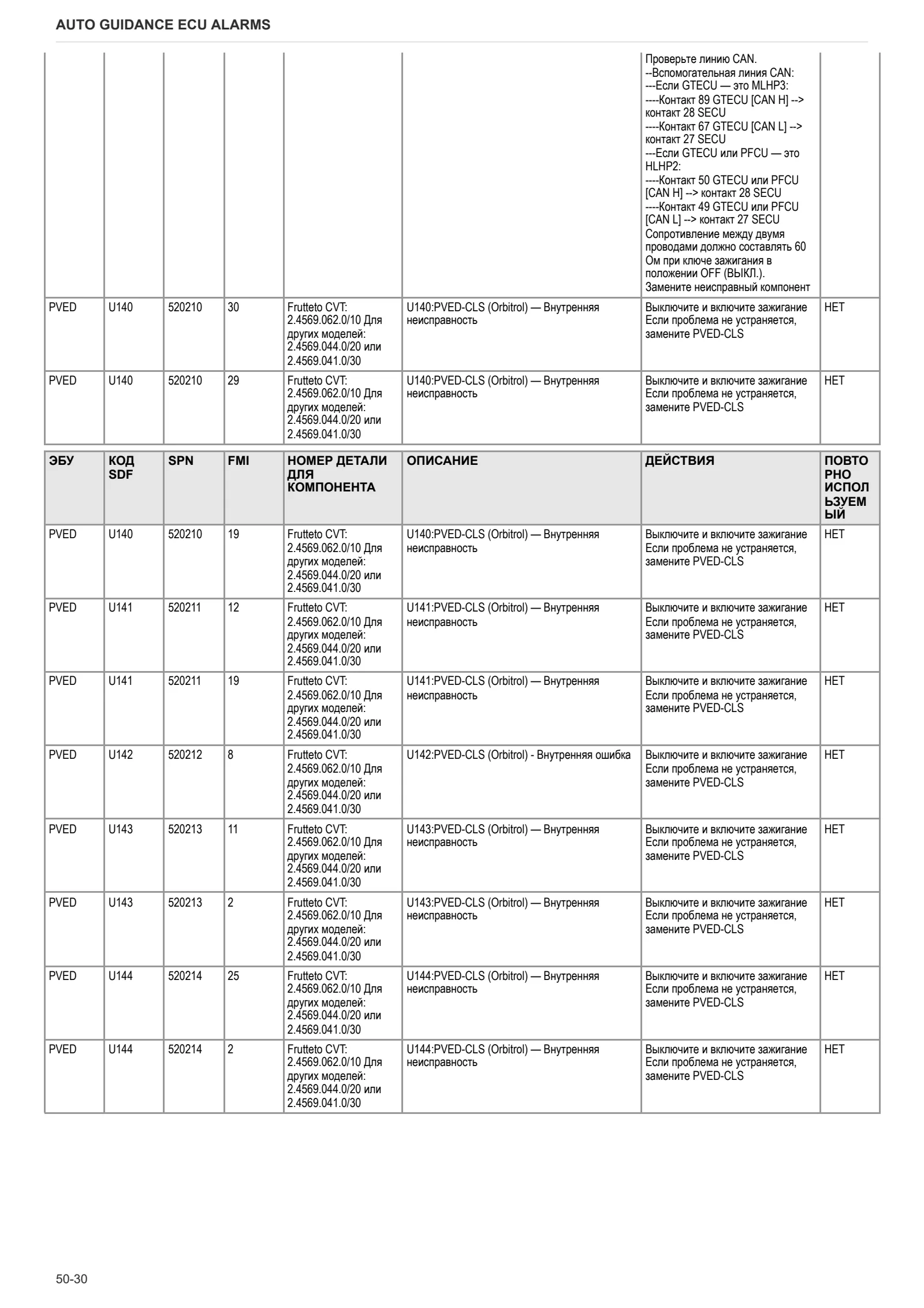 Руководство по ремонту: Electronic control unit – sample manual page 4