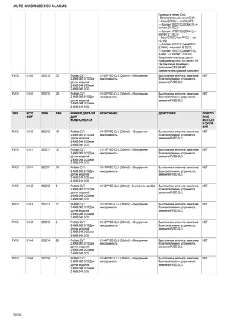 Руководство по ремонту: Electronic control unit – sample manual page 4