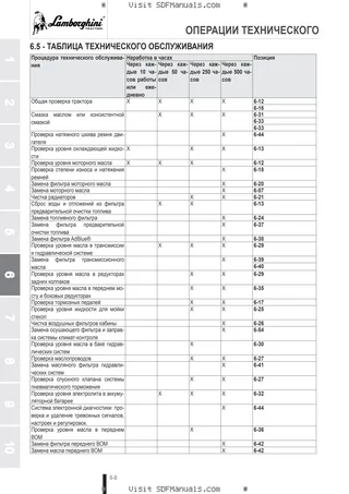 Руководство оператора: R6.210 T4i VRT → WSXV850200LL50010 – sample manual page 3