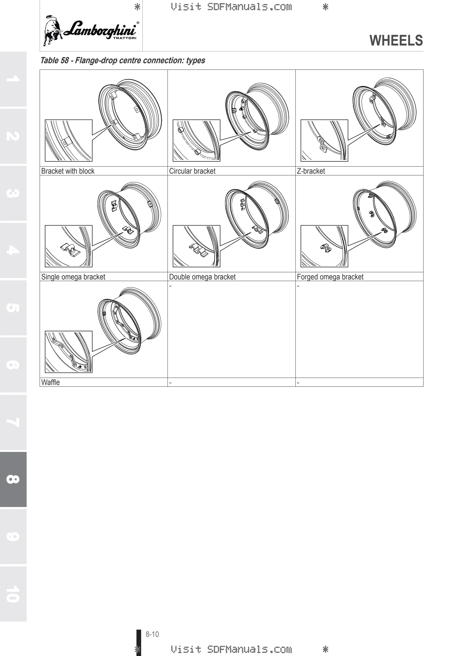 Operator's manual: RS.80 → ZKDP5802W0TL5001 / 15001 – sample manual page 4
