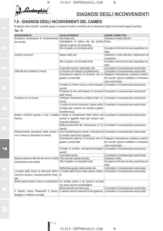 Manuale operatore: R6.150 T4I → WSXU130200LL50001 – sample manual page 4
