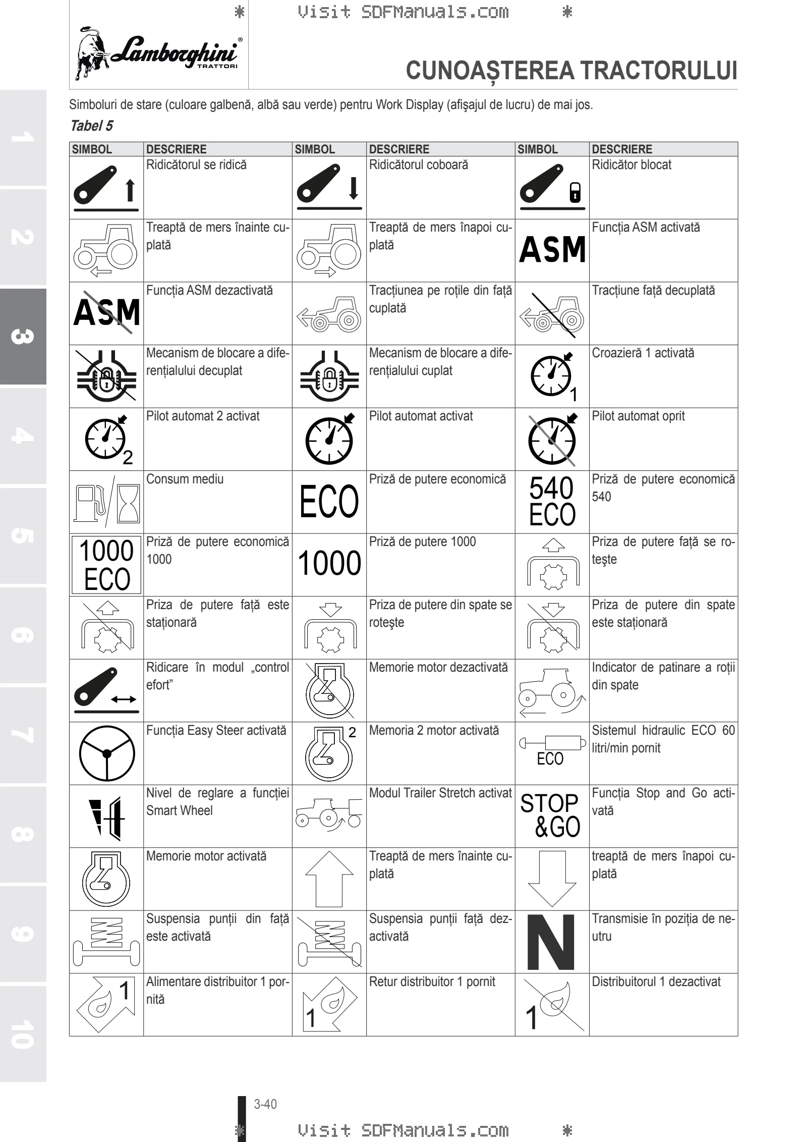 Manual de utilizare: Mach 210 T4i VRT → WSXW850200LL50010 – sample manual page 1