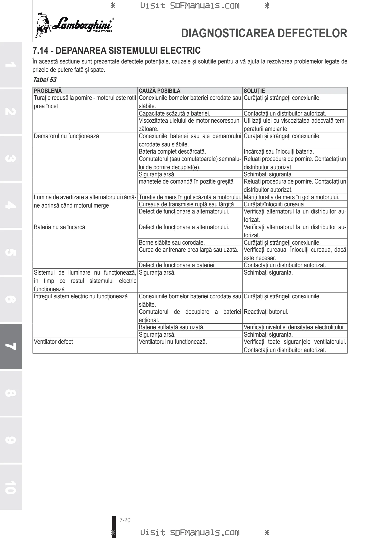 Manual de utilizare: Mach 210 T4i VRT → WSXW850200LL50010 – sample manual page 4