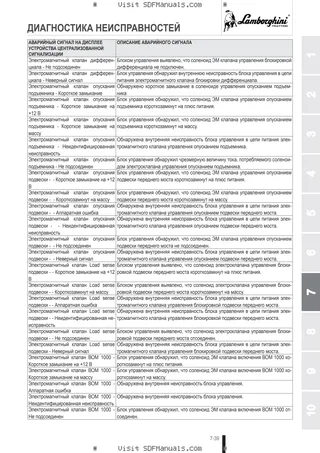 Руководство оператора: SPARK 180 T4i → WSXAT70200LL50010 – sample manual page 4