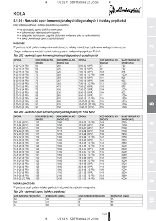 Instrukcja operatora: SPARK 155 VRT → WSXCE70200LL50001 – sample manual page 3