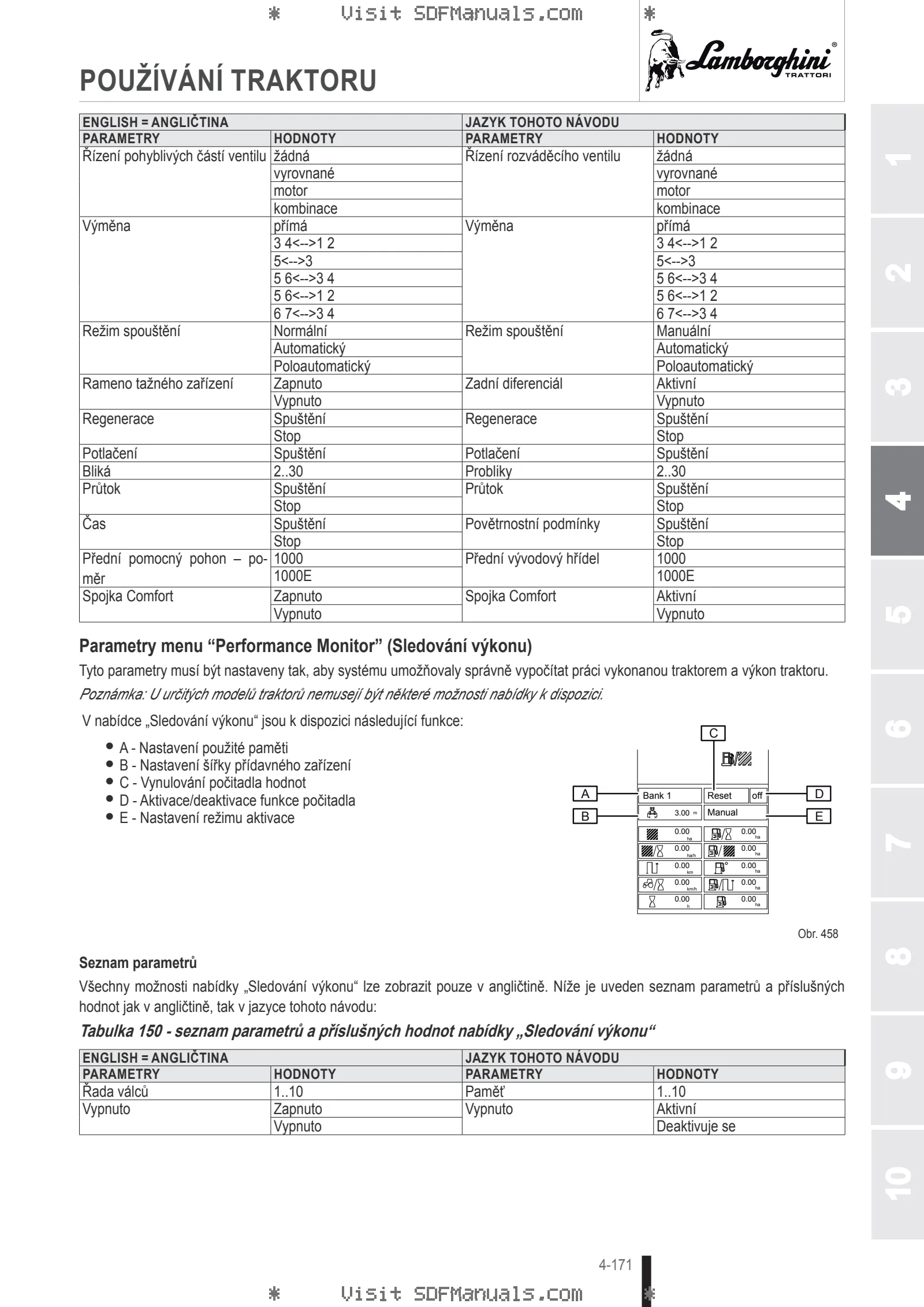Návod k obsluze: SPARK 205 → WSXCC40200LL50001 – sample manual page 3