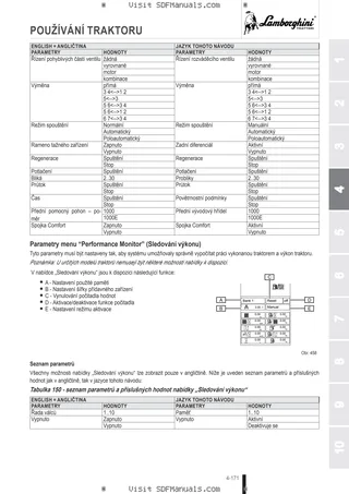 Návod k obsluze: SPARK 205 → WSXCC40200LL50001 – sample manual page 3