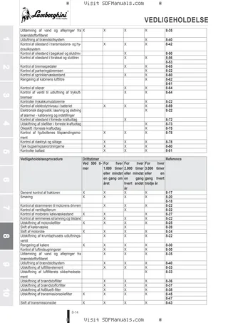 Betjeningshåndbog: SPARK 155 → WSXCA60200LL50001 – sample manual page 4