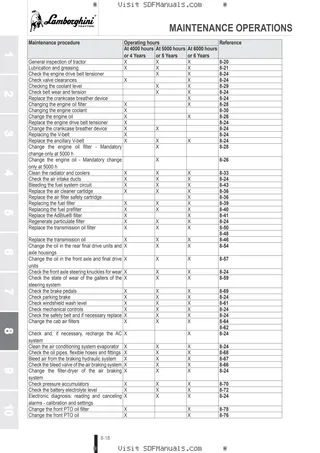 Operator's manual: SPARK 155 → WSXFK30200LL10001 – sample manual page 4