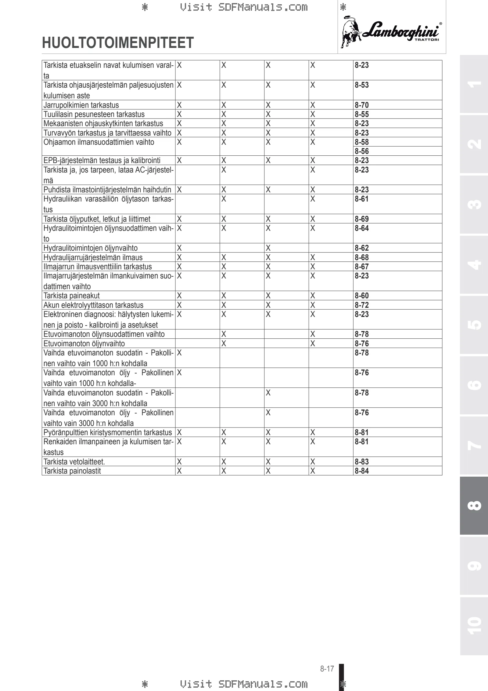 Käyttäjän opas: SPARK 155 VRT → WSXFS10200LL10001 – sample manual page 4