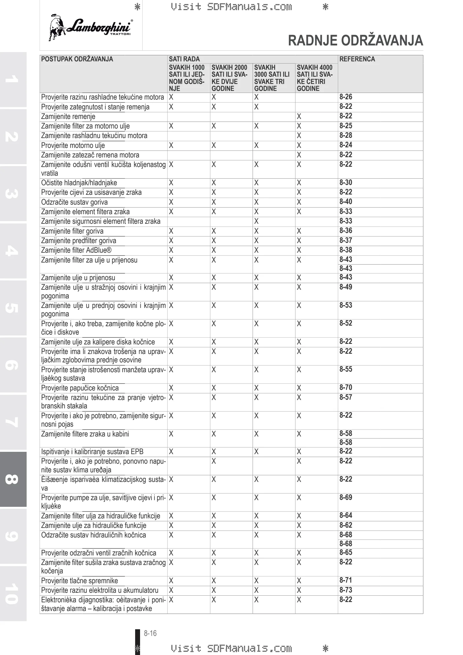 Priručnik za rukovatelja: MACH 230 VRT → WSXFT30200LL10001 – sample manual page 4