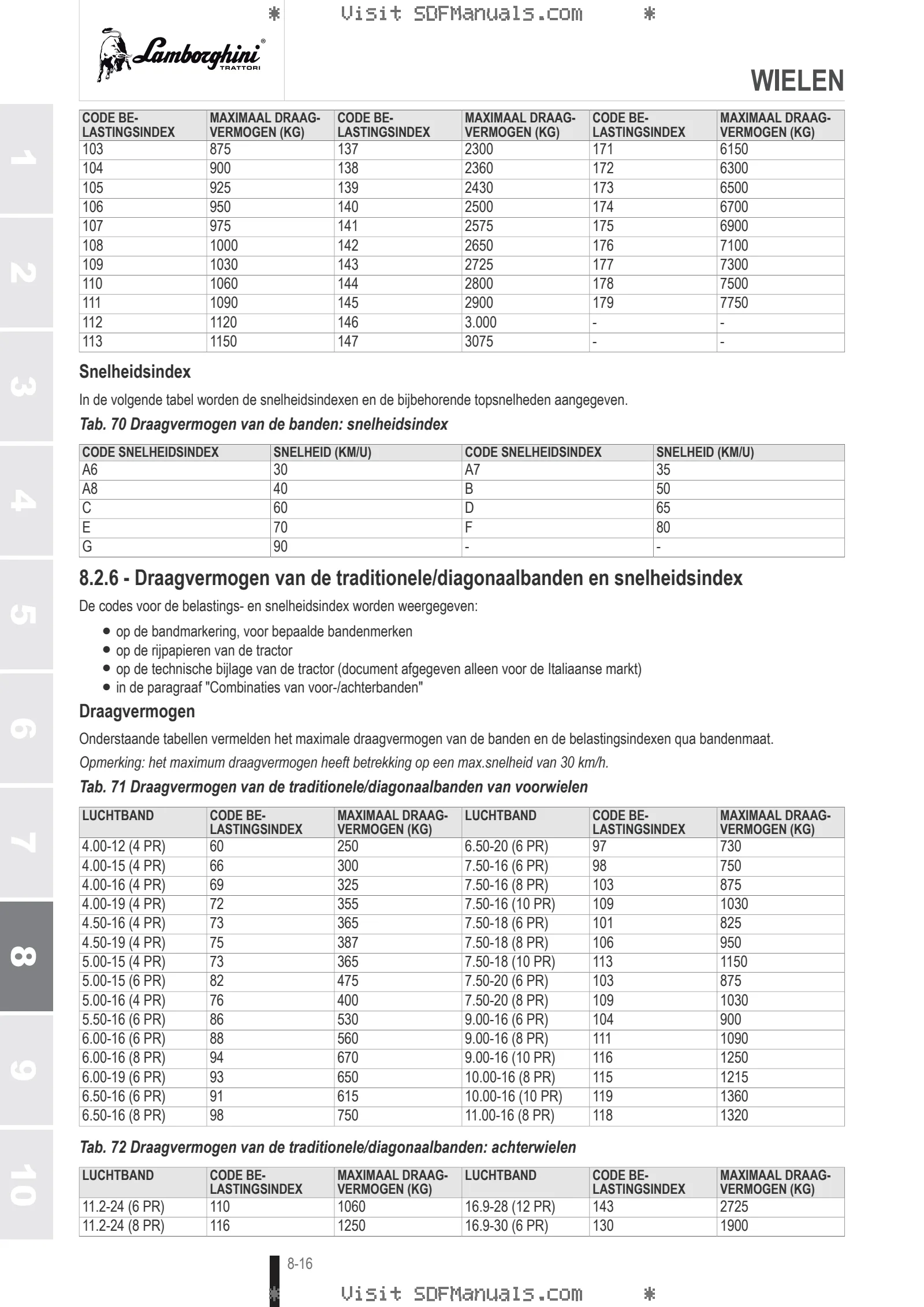 Bedieningshandleiding: SPIRE 50 TREND → NNZLF90200BL50001 – sample manual page 4