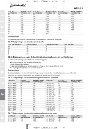 Bedieningshandleiding: SPIRE 50 TREND → NNZLF90200BL50001 – sample manual page 4