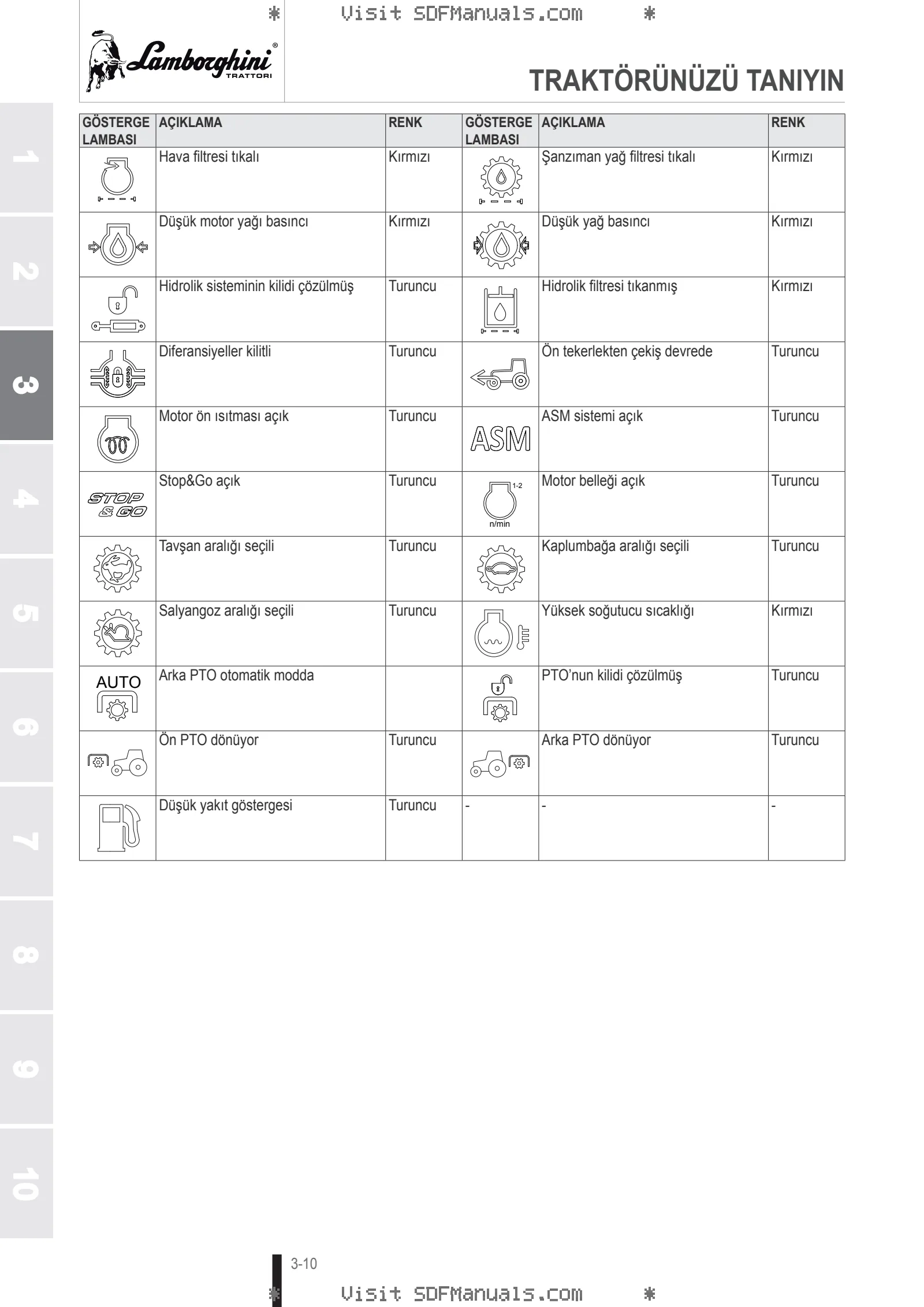 Kullanım Kılavuzu: SPIRE F 80.4 TARGET → NNZKK702W0BL00001 – sample manual page 1