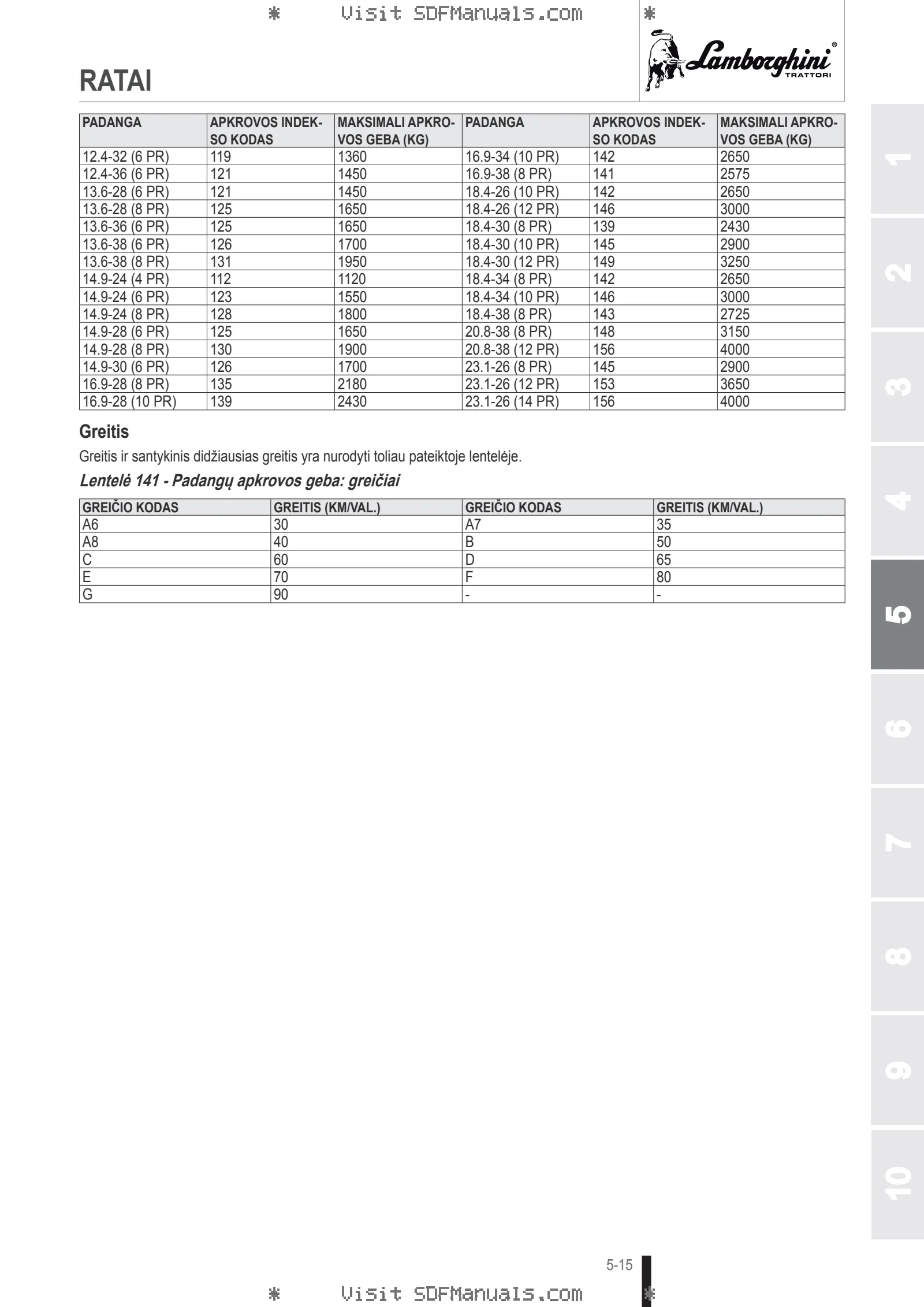 Operatoriaus vadovas: SPARK R 115 RVSHIFT → ZKDGX80200TL50001 – sample manual page 3