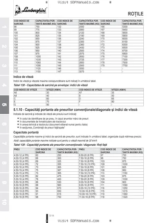 Manual de utilizare: SPARK R 115 RVSHIFT → ZKDGX80200TL50001 – sample manual page 3