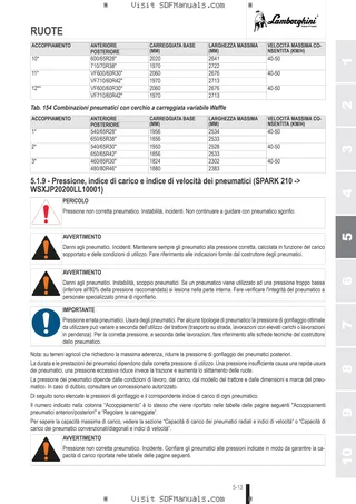 Manuale operatore: SPARK 210 → WSXJP20200LL10001 – sample manual page 3