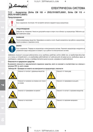 Ръководство на оператора: Strike CF → ZKDLY51500TL50001 – sample manual page 3