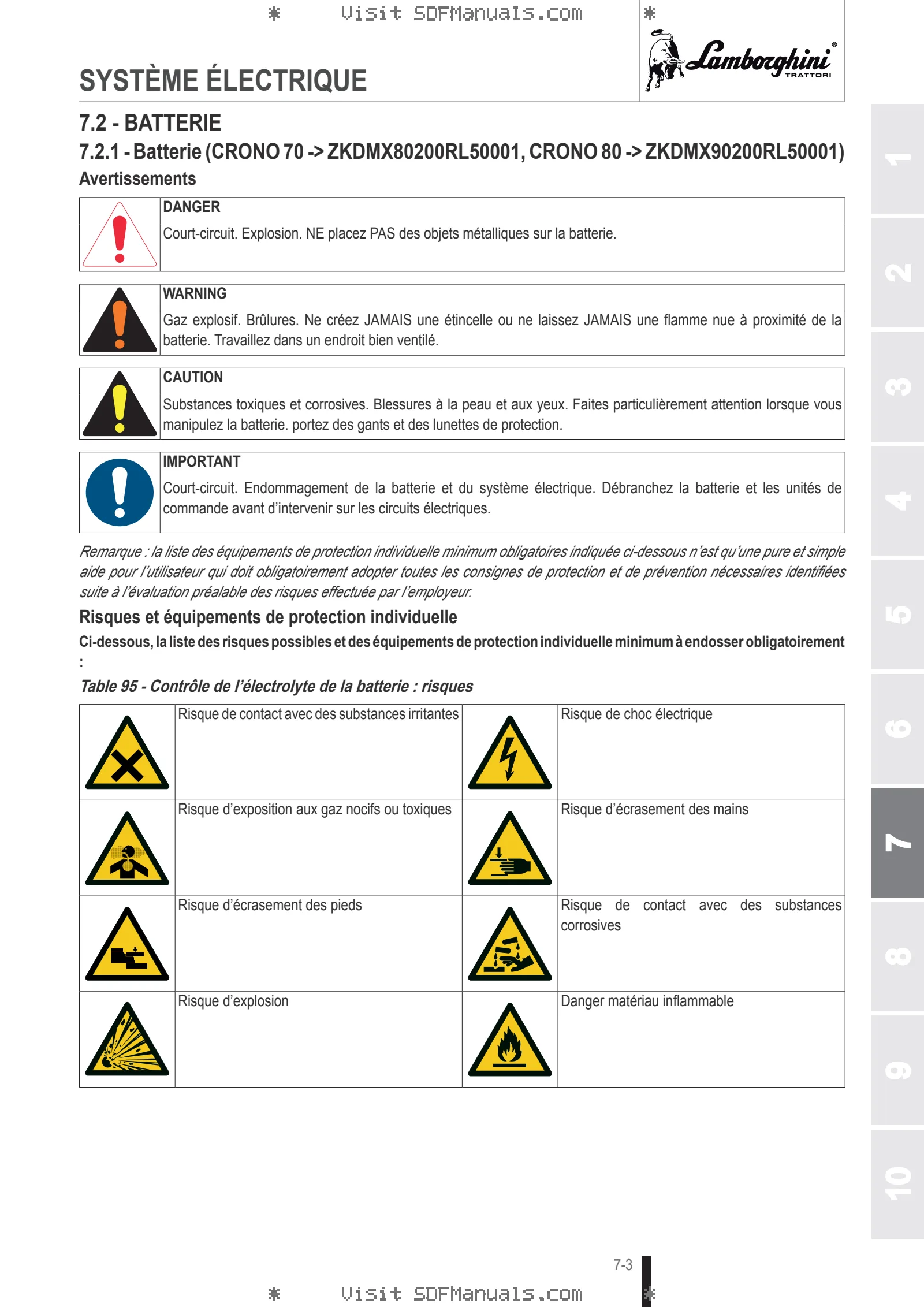 Manuel d'utilisation: CRONO 70 → ZKDMX80200RL50001 – sample manual page 3