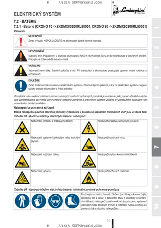 Návod k obsluze: CRONO 70 → ZKDMX80200RL50001 – sample manual page 3