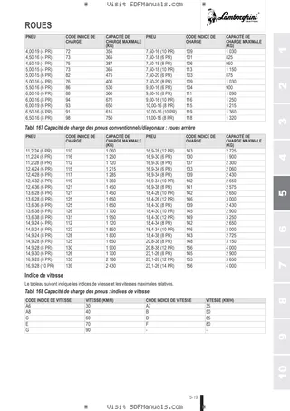 Manuel de l'utilisateur: SPARK R 115 → ZKDNB00200TL50001 – sample manual page 3