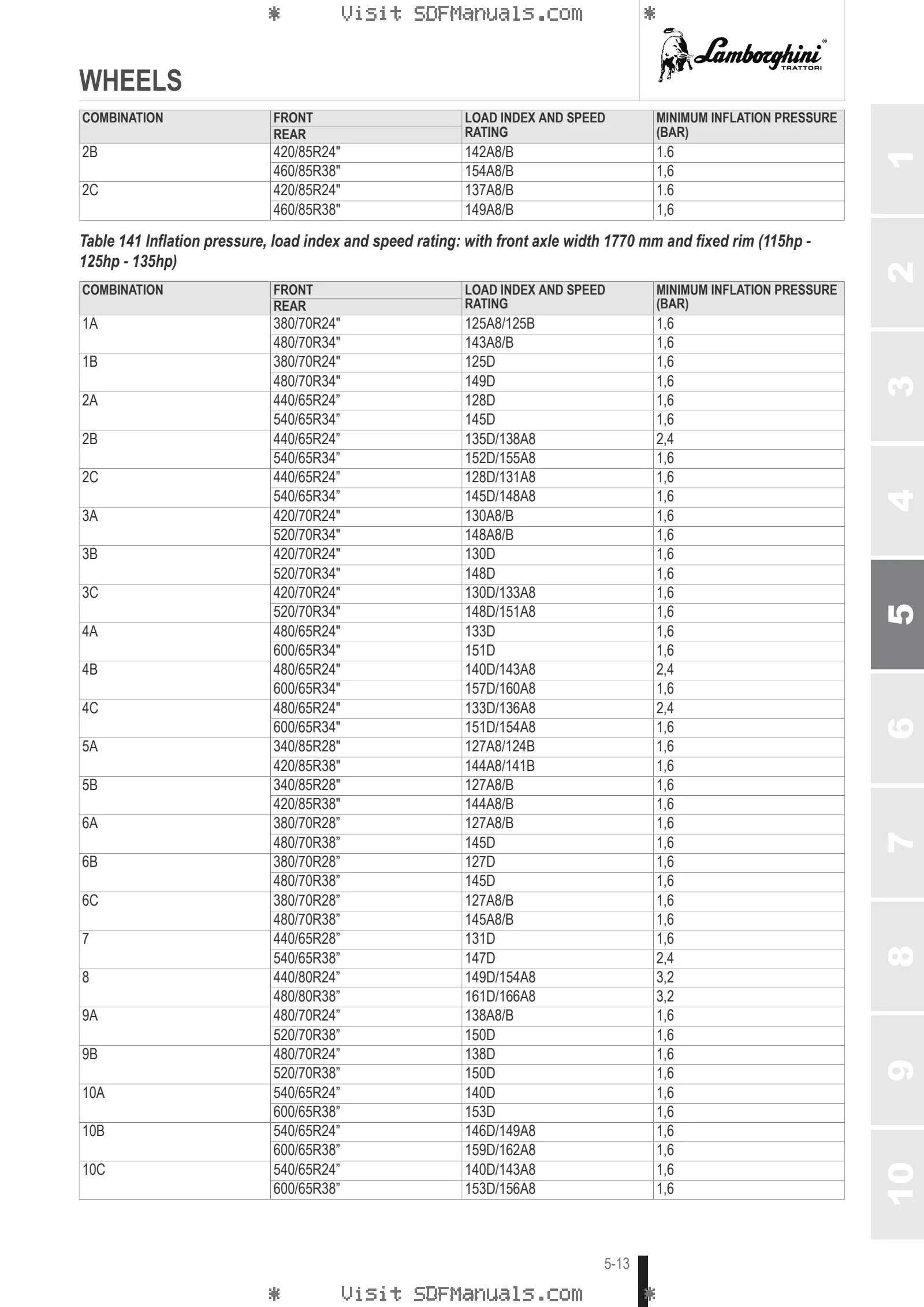 Operator's manual: SPARK R 115 RVSHIFT → ZKDNC20200TL50001 – sample manual page 3