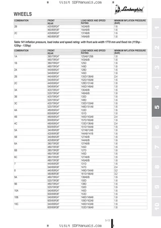 Operator's manual: SPARK R 115 RVSHIFT → ZKDNC20200TL50001 – sample manual page 3