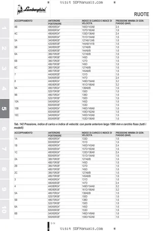 Manuale operatore: SPARK R 115 RVSHIFT → ZKDNC20200TL50001 – sample manual page 3