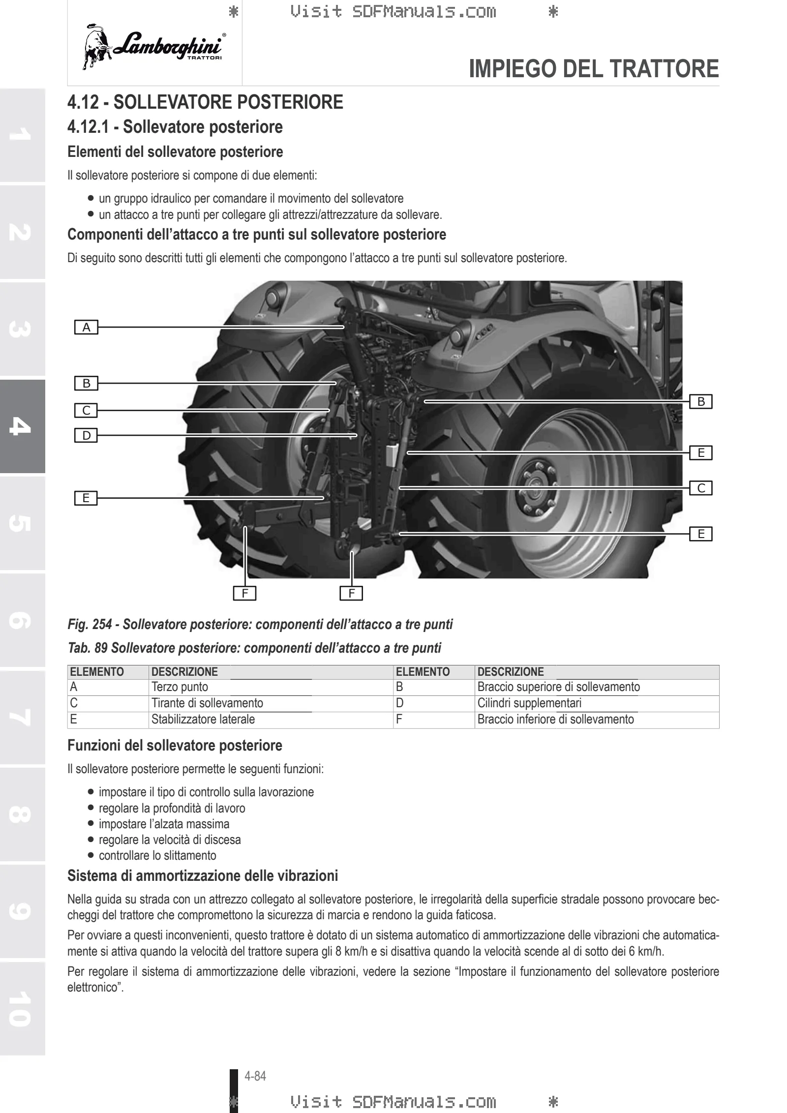 Manuale operatore: SPARK R 115 VRT → ZKDND10200TL50001 – sample manual page 2